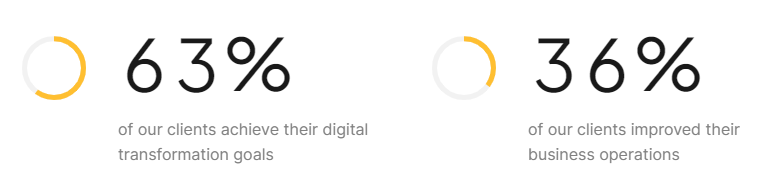 advanced bar f https://documentation.bold-themes.com/codi/wp-content/uploads/sites/83/2023/08/advanced-bar-f.png